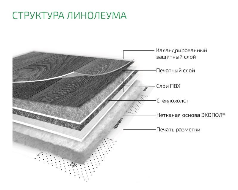 Линолеум бытовой "Комитекс" Бавария Кайзер 701 (2м) — купить в Якутске