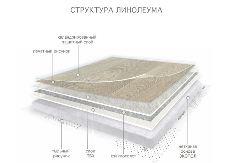 Линолеум бытовой "Комитекс" Версаль Менуэт 931 (3,5м) — купить в Якутске